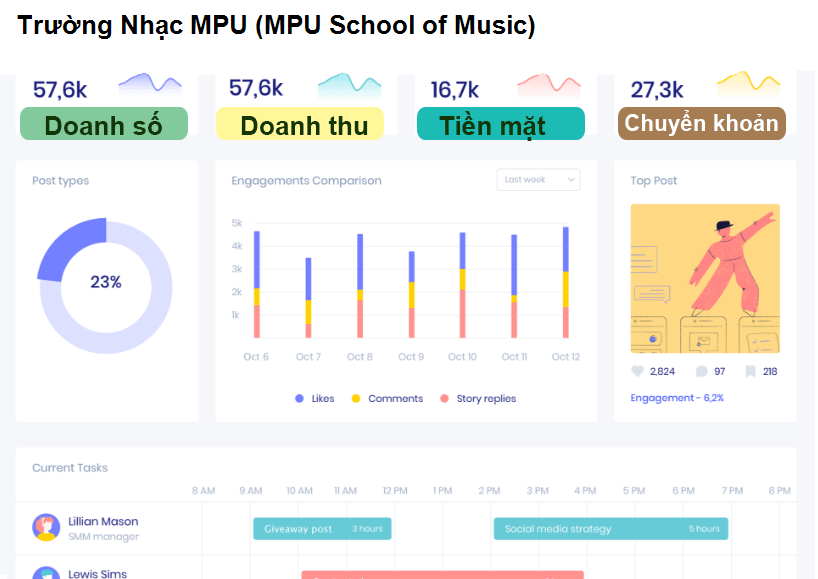 Trường Nhạc MPU (MPU School of Music)